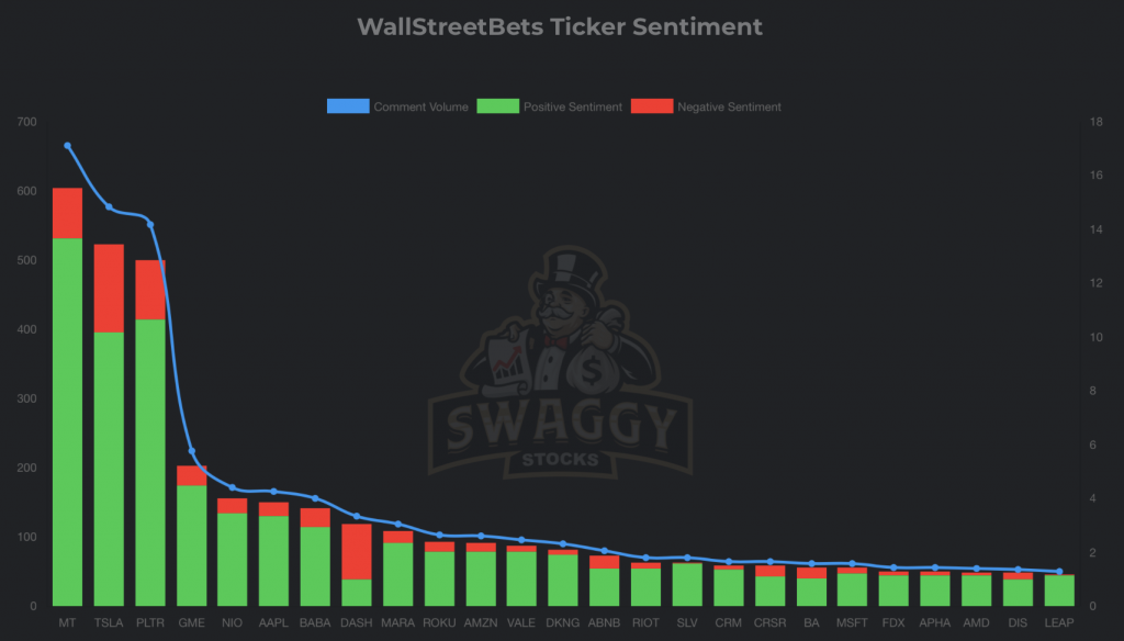 Swaggy Stocks